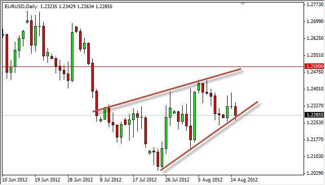 EUR/USD Günlük Analiz 16.08.12 EUR/USD Günlük Analiz 16.08.12